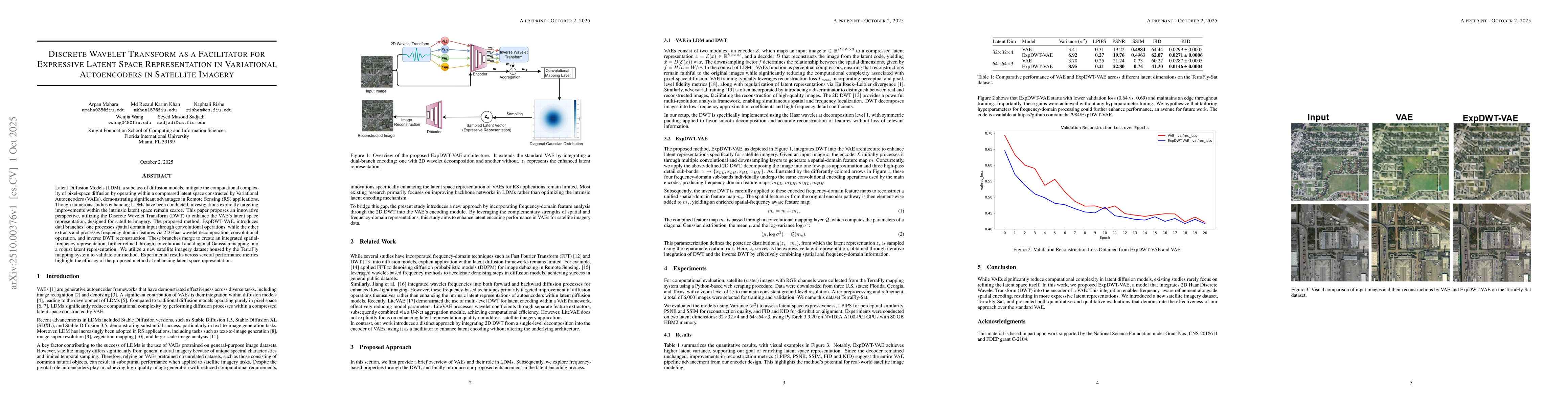 Thumbnail for Discrete Wavelet Transform as a Facilitator for Expressive Latent Space
  Representation in Variational Autoencoders in Satellite Imagery