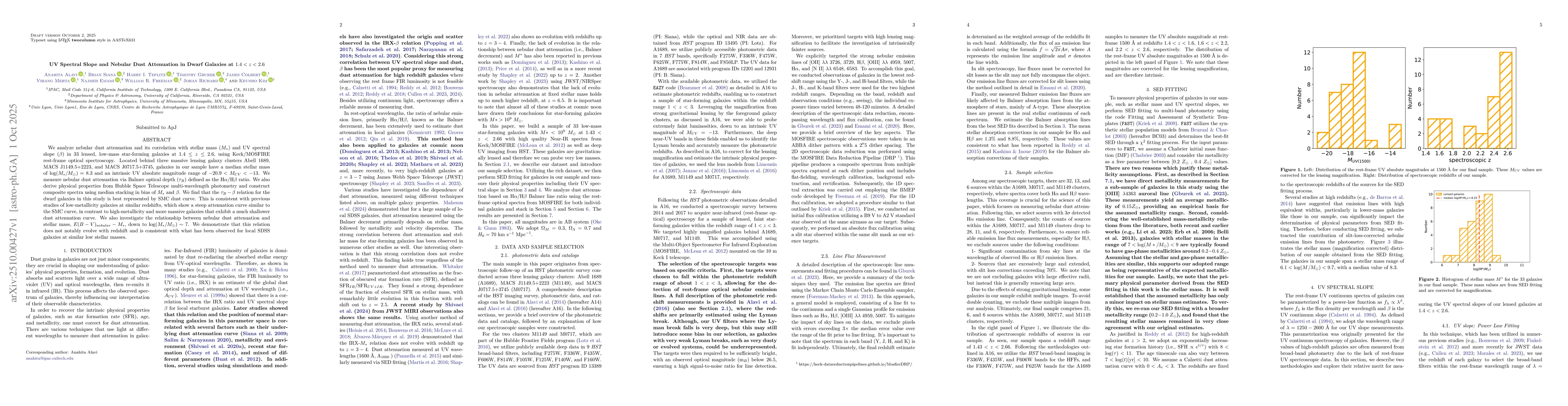 Thumbnail for UV Spectral Slope and Nebular Dust Attenuation in Dwarf Galaxies at
  $1.4<z<2.6$