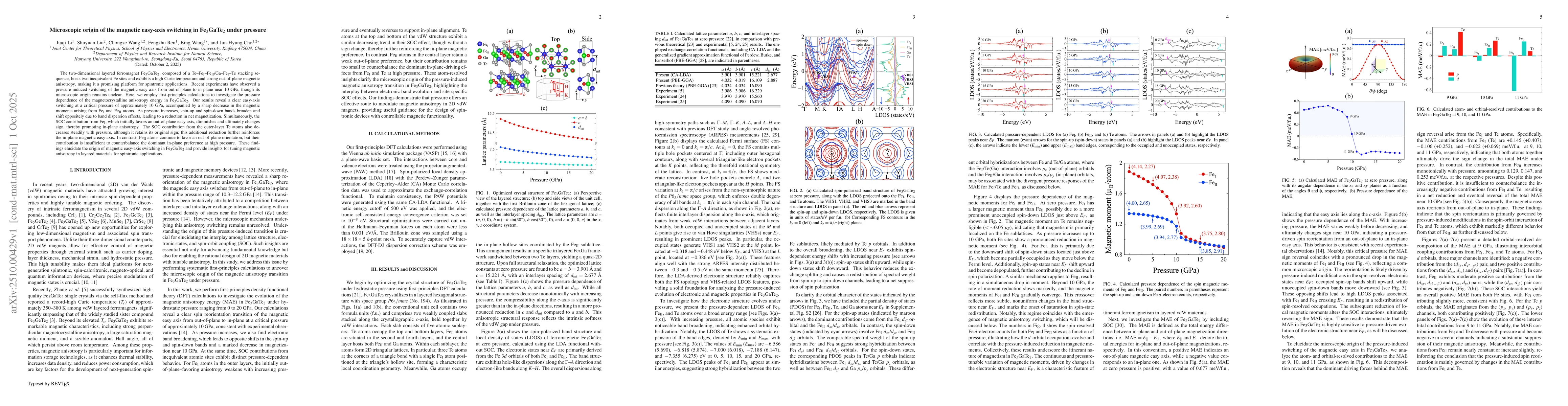 Thumbnail for Microscopic origin of the magnetic easy-axis switching in Fe3GaTe2 under
  pressure