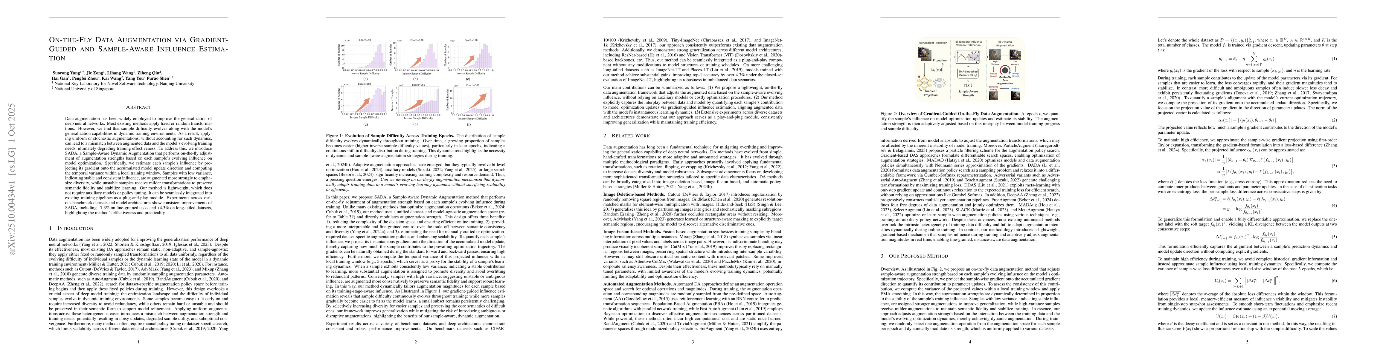 Thumbnail for On-the-Fly Data Augmentation via Gradient-Guided and Sample-Aware
  Influence Estimation