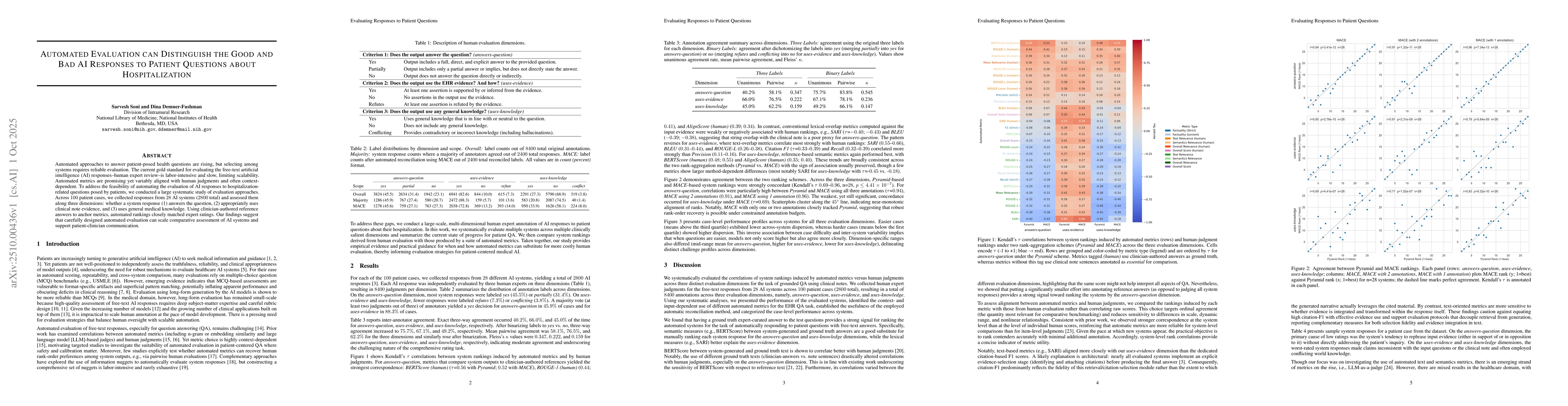 Thumbnail for Automated Evaluation can Distinguish the Good and Bad AI Responses to
  Patient Questions about Hospitalization