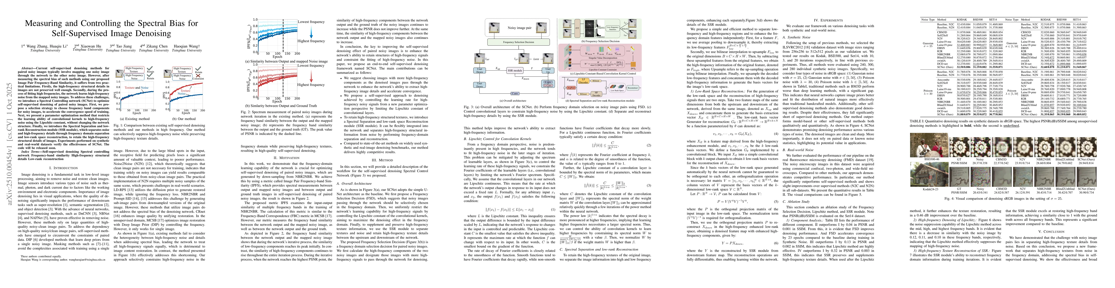 Thumbnail for Measuring and Controlling the Spectral Bias for Self-Supervised Image
  Denoising