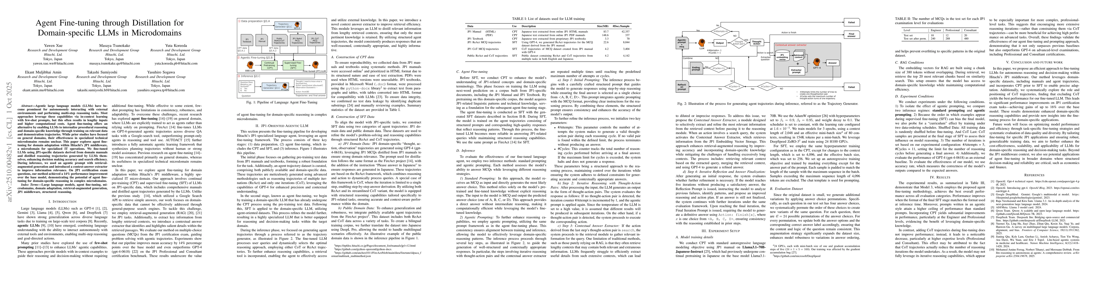 Thumbnail for Agent Fine-tuning through Distillation for Domain-specific LLMs in
  Microdomains