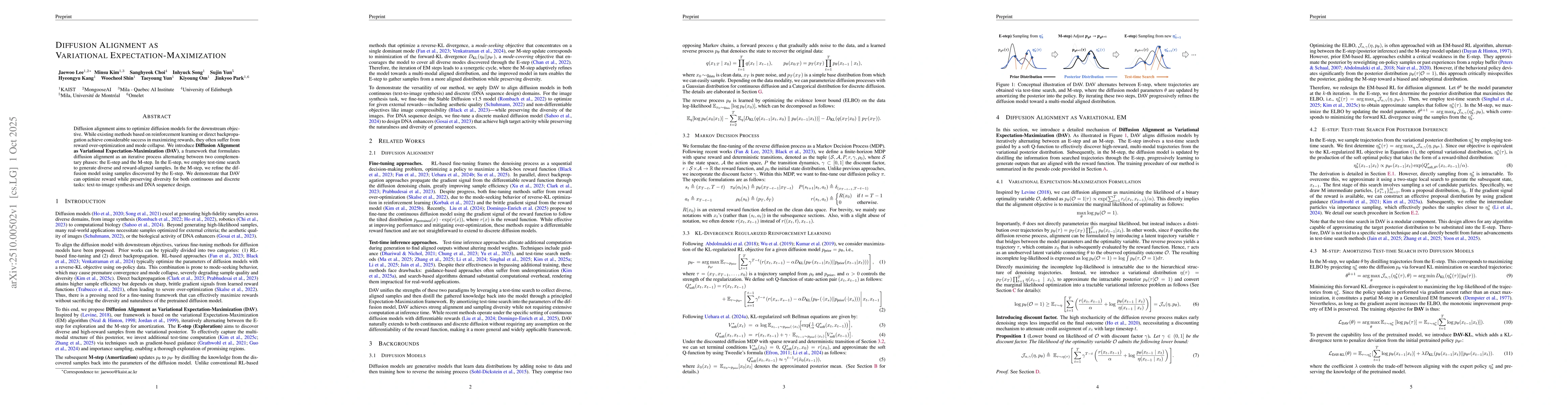 Thumbnail for Diffusion Alignment as Variational Expectation-Maximization