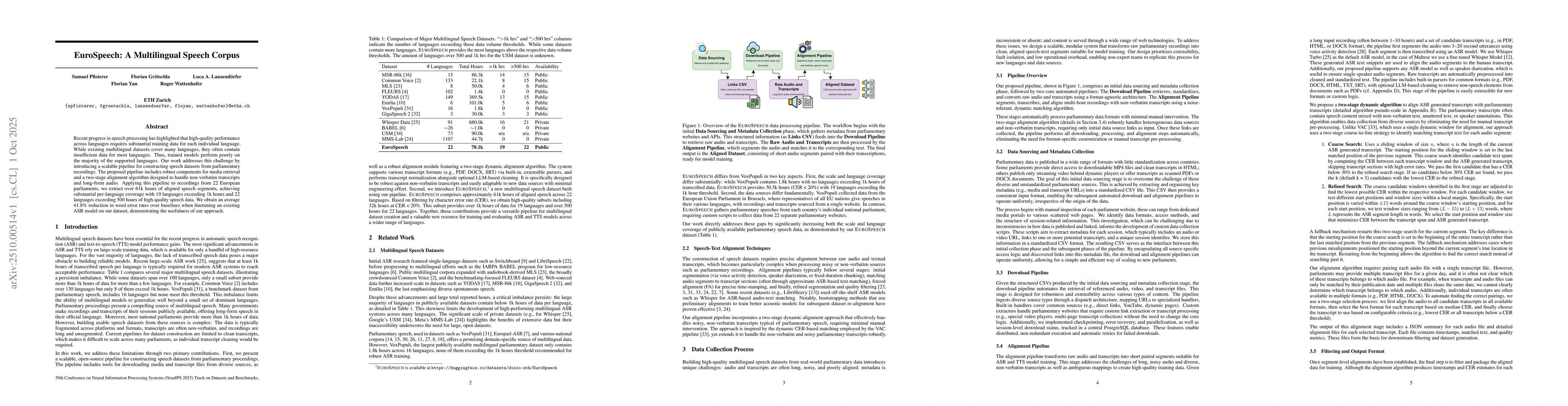 Thumbnail for EuroSpeech: A Multilingual Speech Corpus