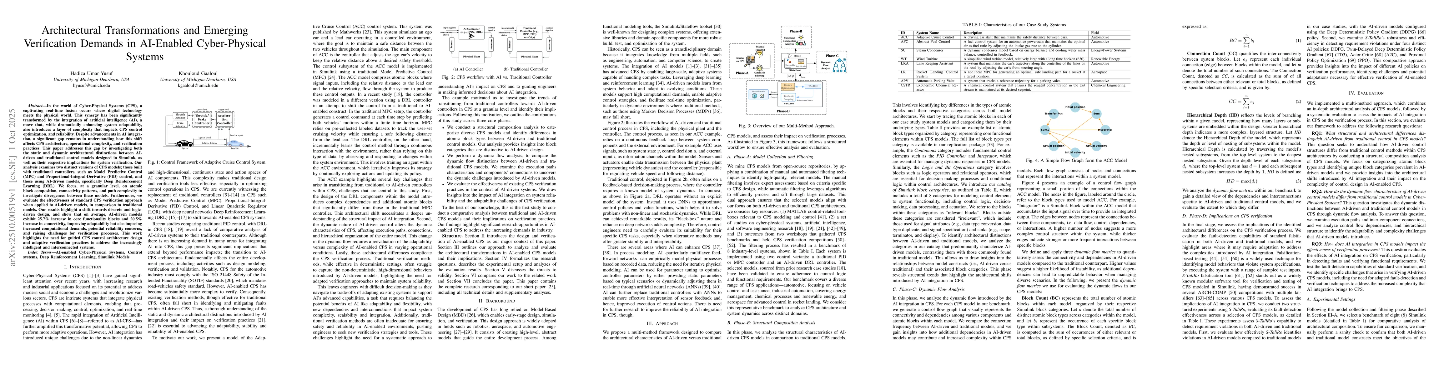 Thumbnail for Architectural Transformations and Emerging Verification Demands in
  AI-Enabled Cyber-Physical Systems