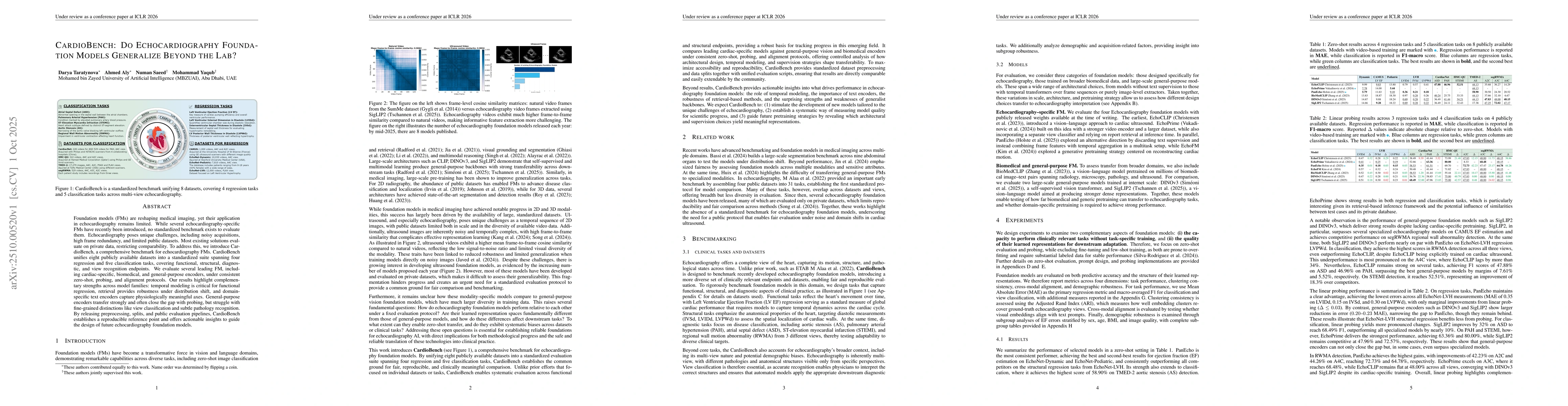 Thumbnail for CardioBench: Do Echocardiography Foundation Models Generalize Beyond the
  Lab?