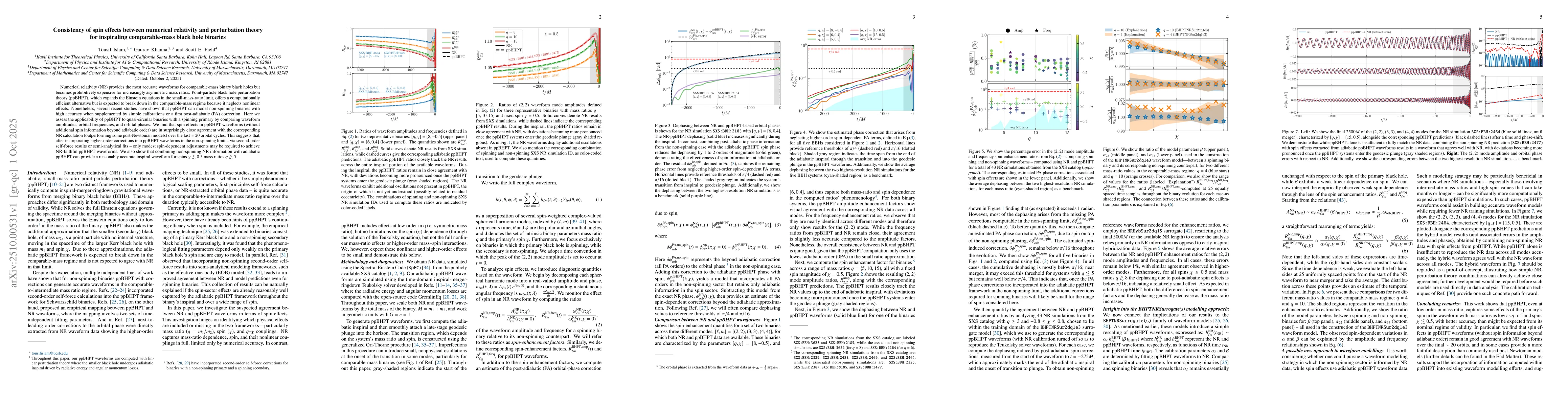 Thumbnail for Consistency of spin effects between numerical relativity and
  perturbation theory for inspiraling comparable-mass black hole binaries
