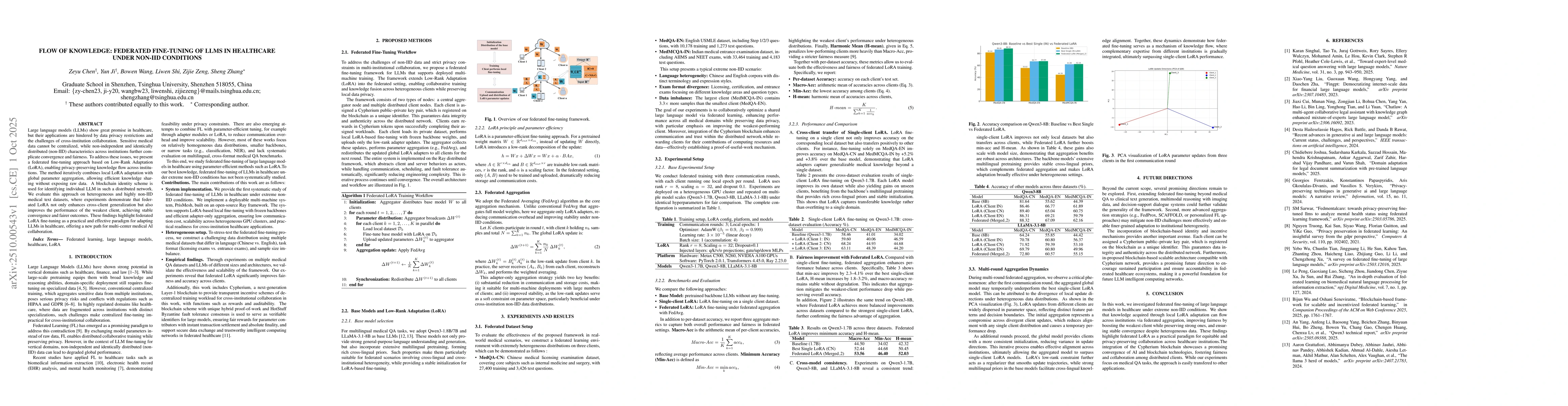 Thumbnail for Flow of Knowledge: Federated Fine-Tuning of LLMs in Healthcare under
  Non-IID Conditions