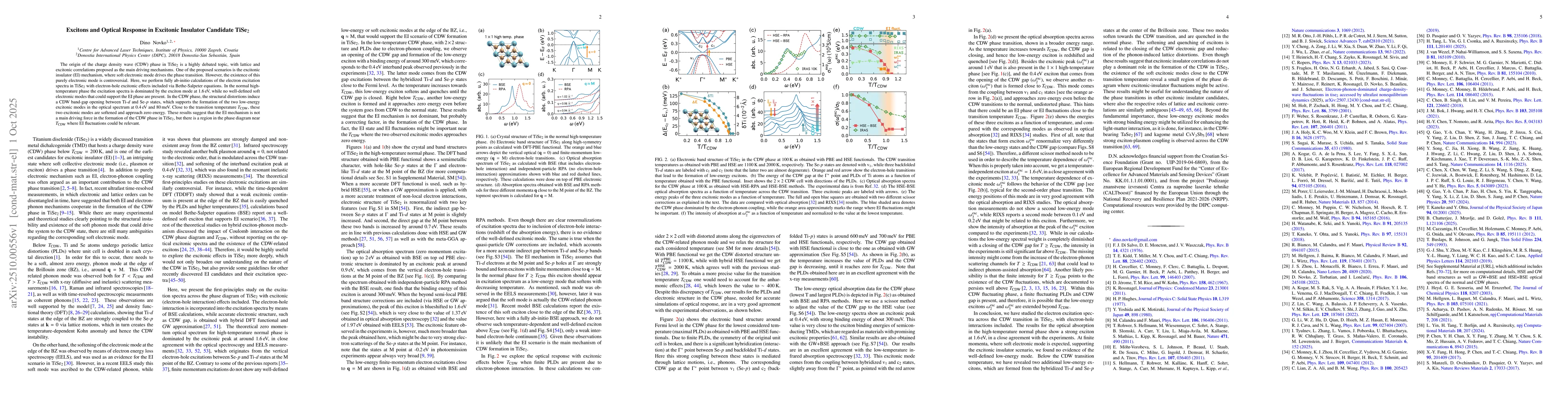 Thumbnail for Excitons and Optical Response in Excitonic Insulator Candidate TiSe$_2$