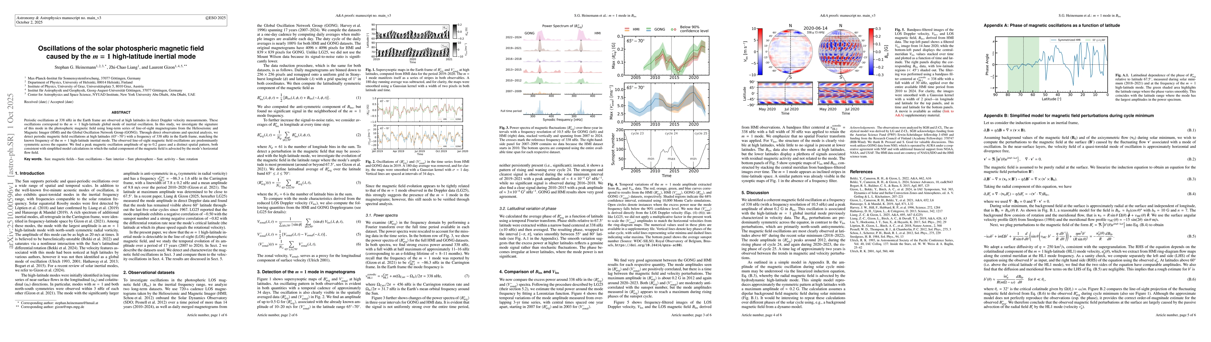 Thumbnail for Oscillations of the solar photospheric magnetic field caused by the m =
  1 high-latitude inertial mode