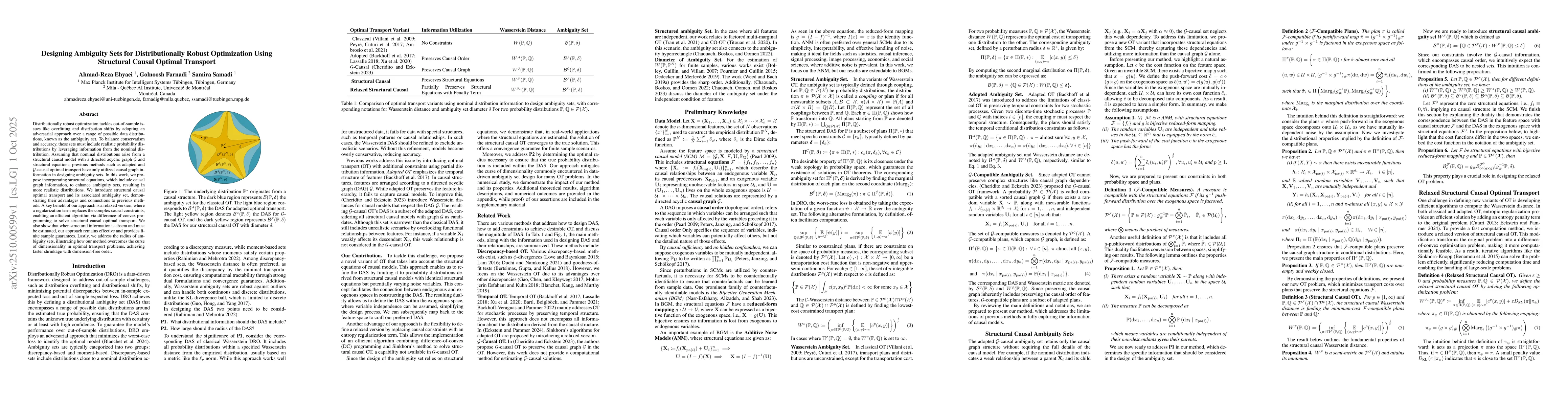 Thumbnail for Designing Ambiguity Sets for Distributionally Robust Optimization Using
  Structural Causal Optimal Transport