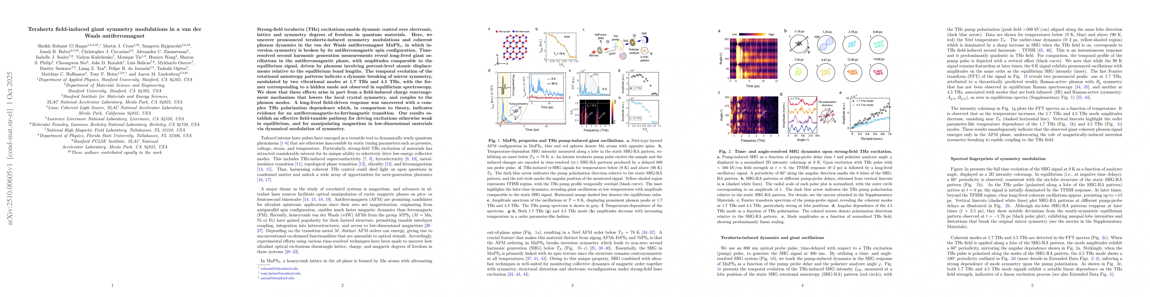 Thumbnail for Terahertz field-induced giant symmetry modulations in a van der Waals
  antiferromagnet