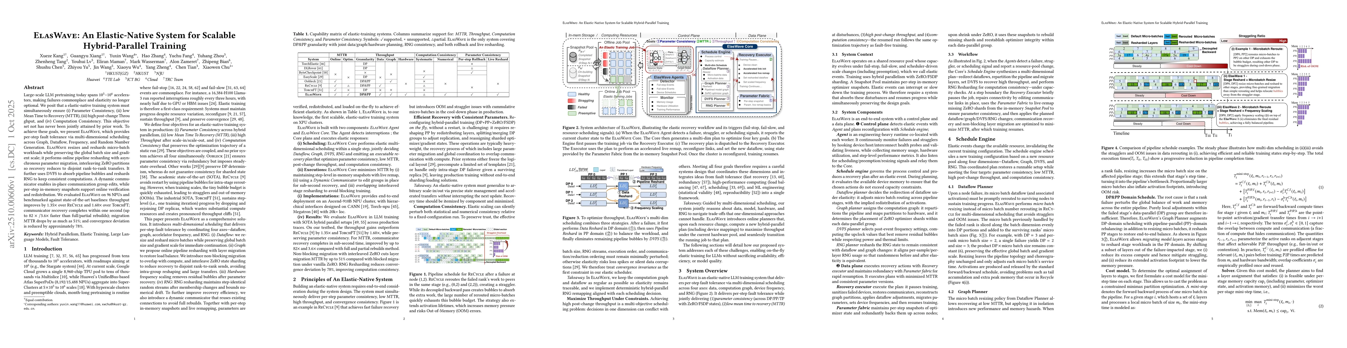 Thumbnail for ElasWave: An Elastic-Native System for Scalable Hybrid-Parallel Training