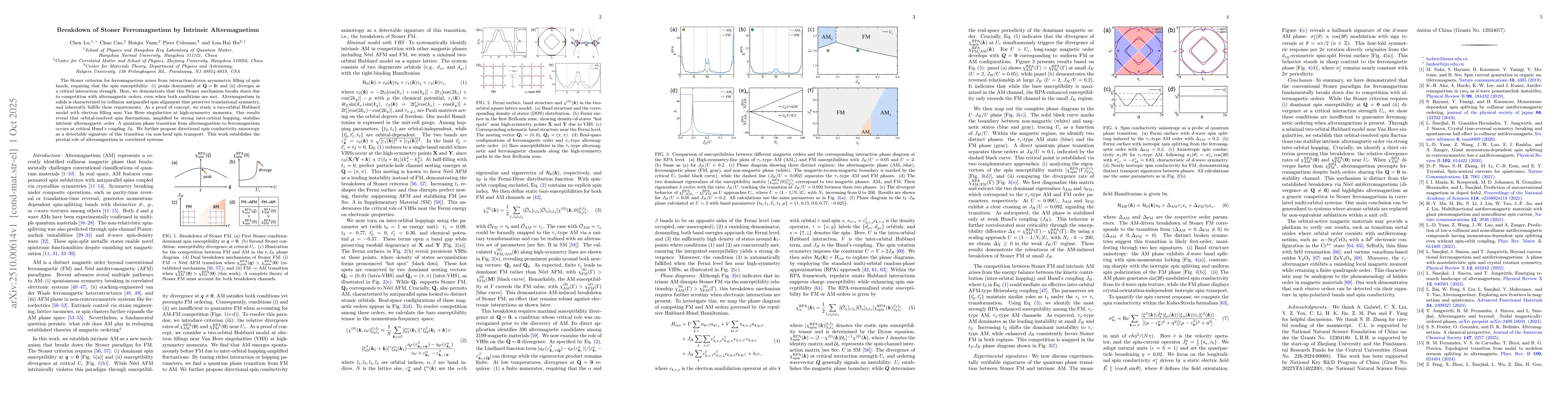 Thumbnail for Breakdown of Stoner Ferromagnetism by Intrinsic Altermagnetism