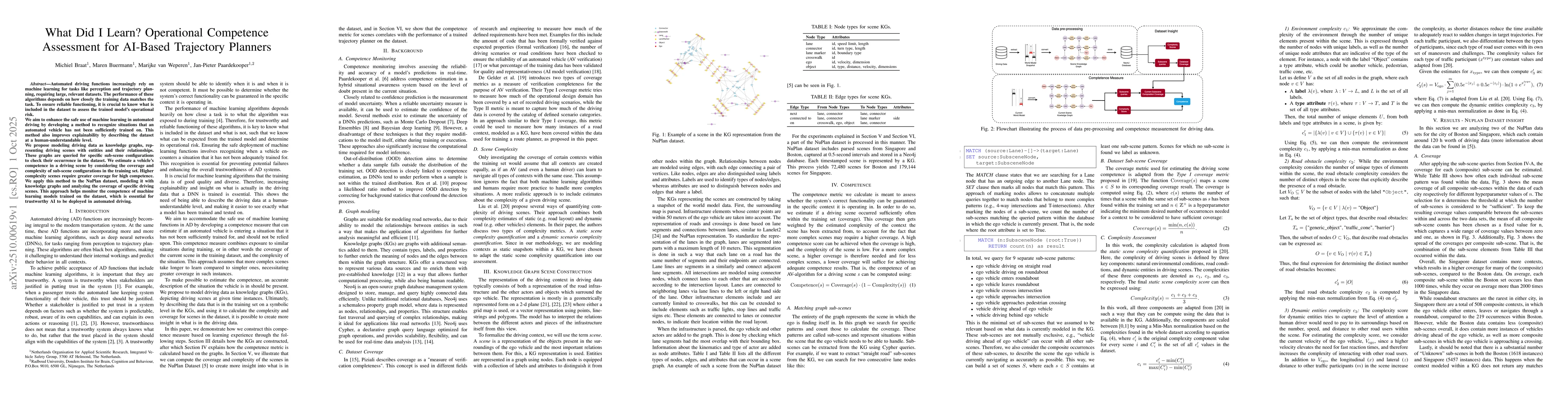 Thumbnail for What Did I Learn? Operational Competence Assessment for AI-Based
  Trajectory Planners
