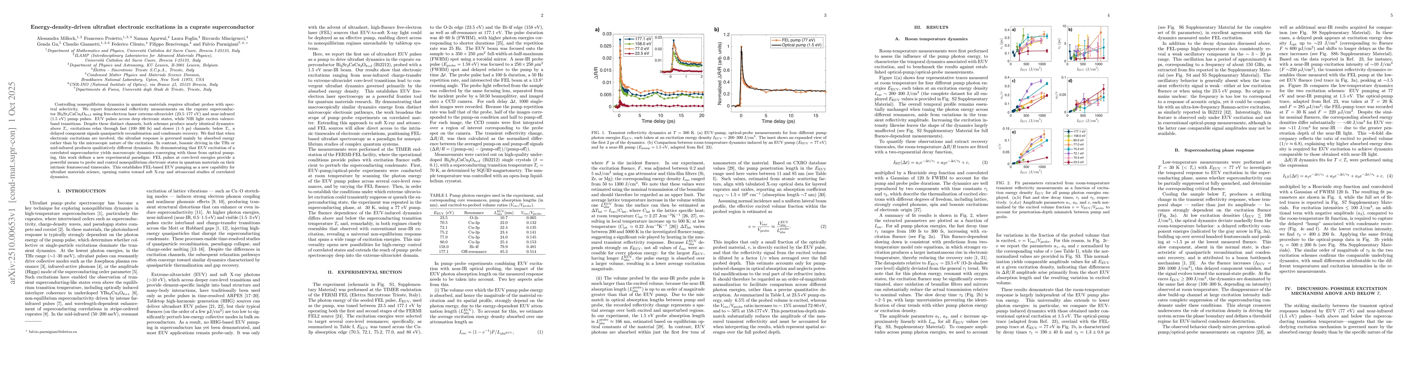 Thumbnail for Energy-density-driven ultrafast electronic excitations in a cuprate
  superconductor