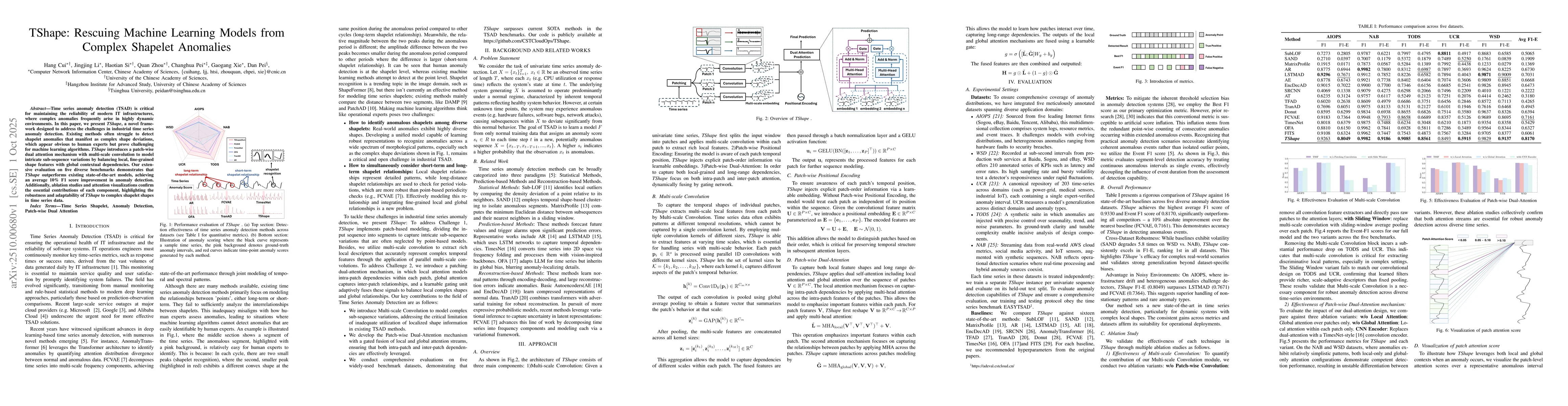 Thumbnail for TShape: Rescuing Machine Learning Models from Complex Shapelet Anomalies