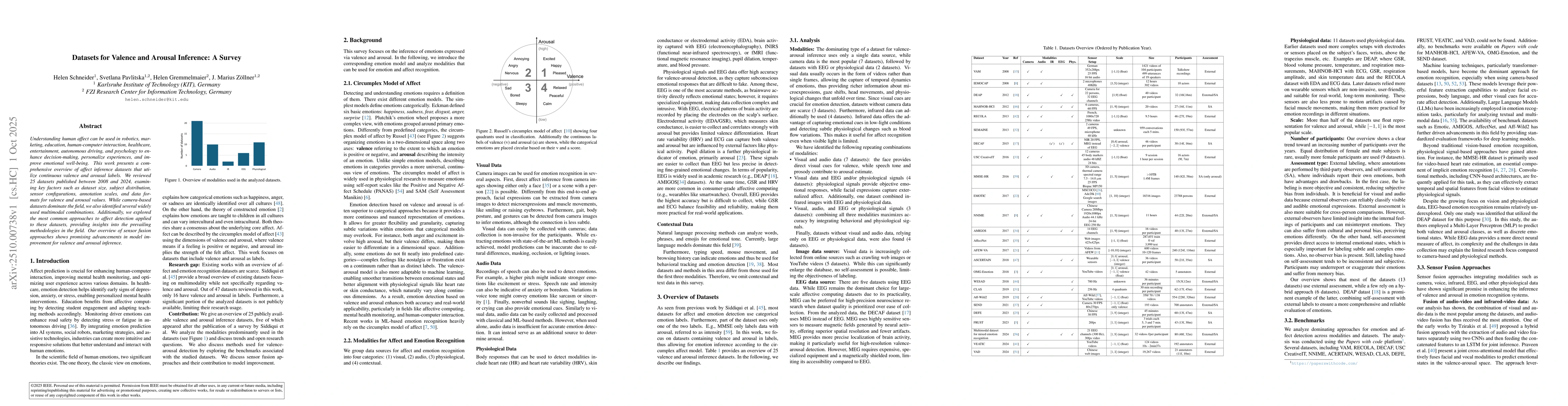 Thumbnail for Datasets for Valence and Arousal Inference: A Survey