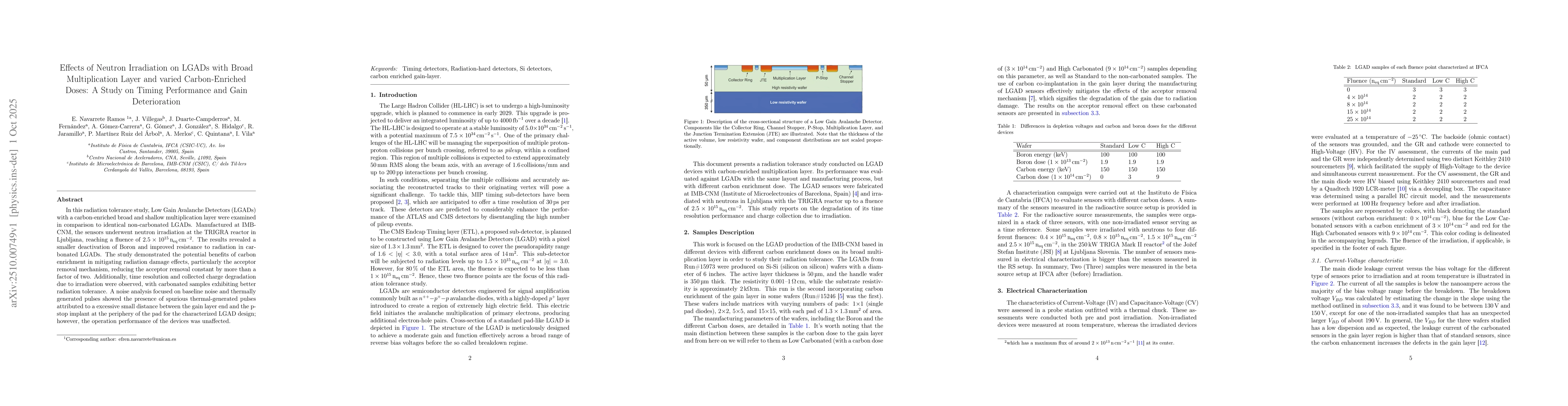 Thumbnail for Effects of Neutron Irradiation on LGADs with Broad Multiplication Layer
  and varied Carbon-Enriched Doses: A Study on Timing Performance and Gain
  Deterioration