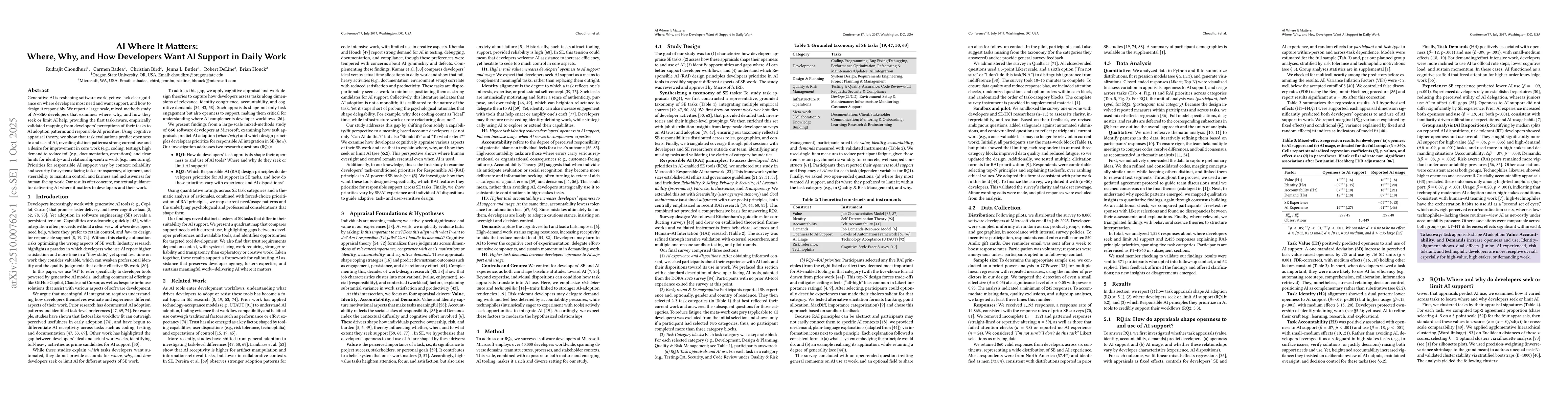 Thumbnail for AI Where It Matters: Where, Why, and How Developers Want AI Support in
  Daily Work