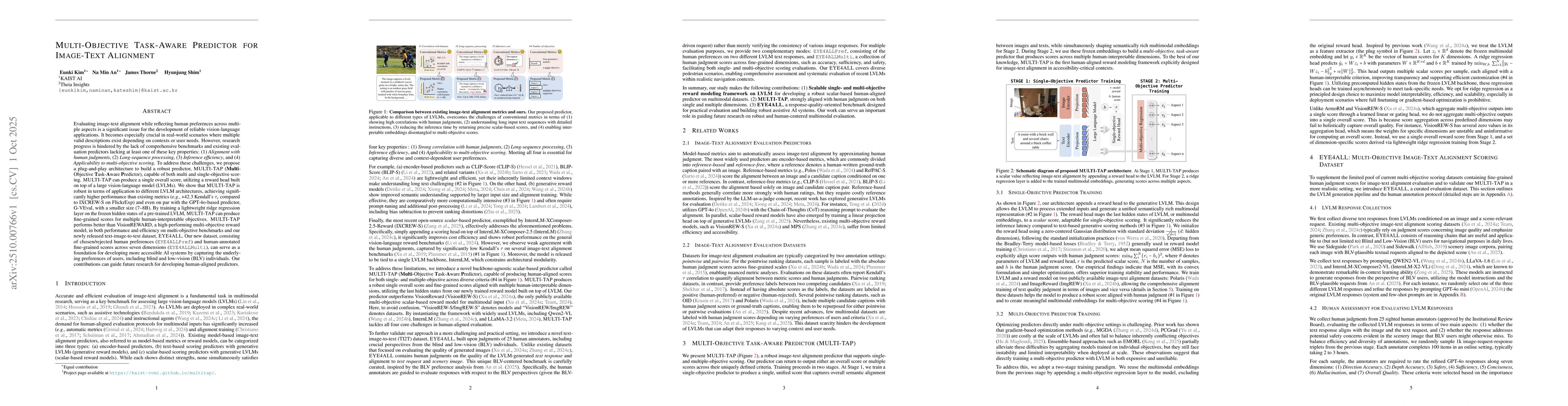 Thumbnail for Multi-Objective Task-Aware Predictor for Image-Text Alignment