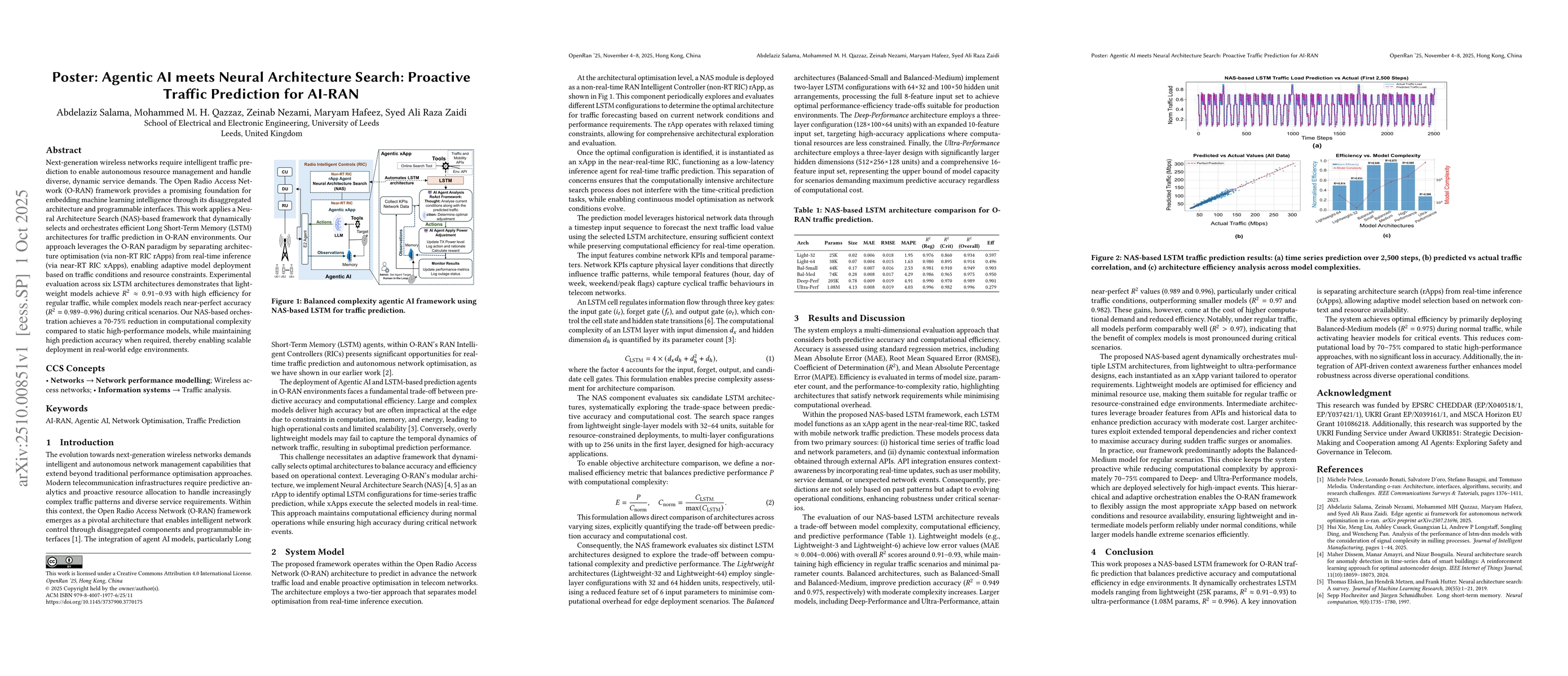 Thumbnail for Agentic AI meets Neural Architecture Search: Proactive Traffic
  Prediction for AI-RAN