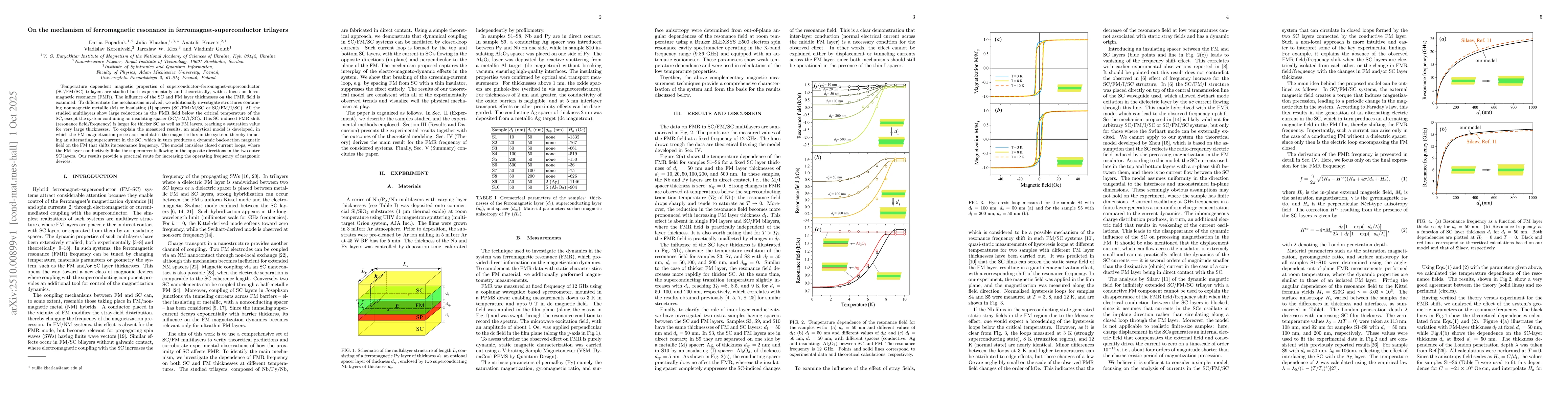 Thumbnail for On the mechanism of ferromagnetic resonance in
  ferromagnet-superconductor trilayers