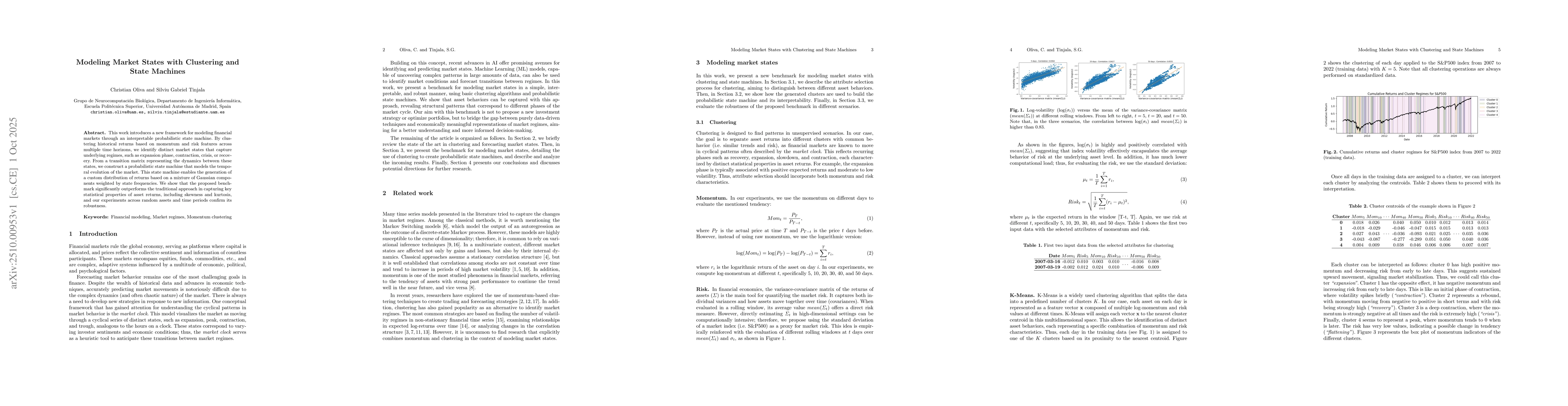 Thumbnail for Modeling Market States with Clustering and State Machines