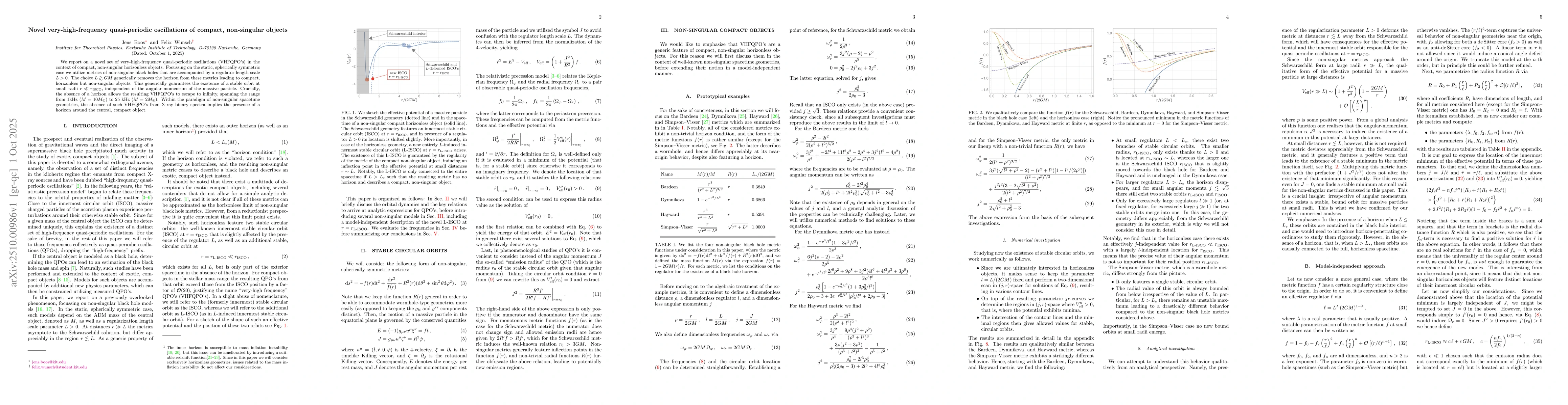 Thumbnail for Novel very-high-frequency quasi-periodic oscillations of compact,
  non-singular objects