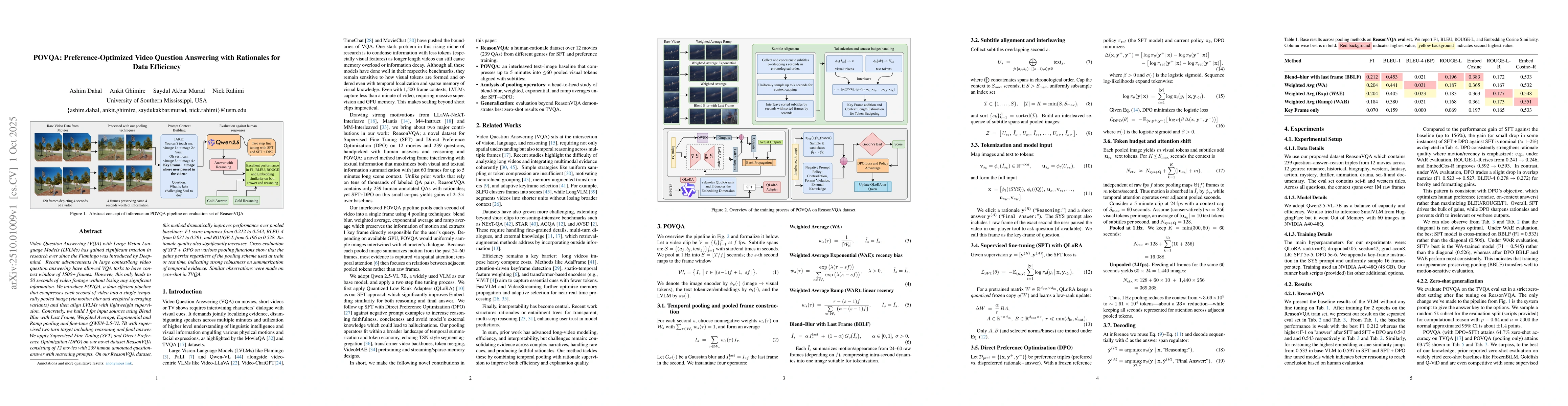 Thumbnail for POVQA: Preference-Optimized Video Question Answering with Rationales for
  Data Efficiency