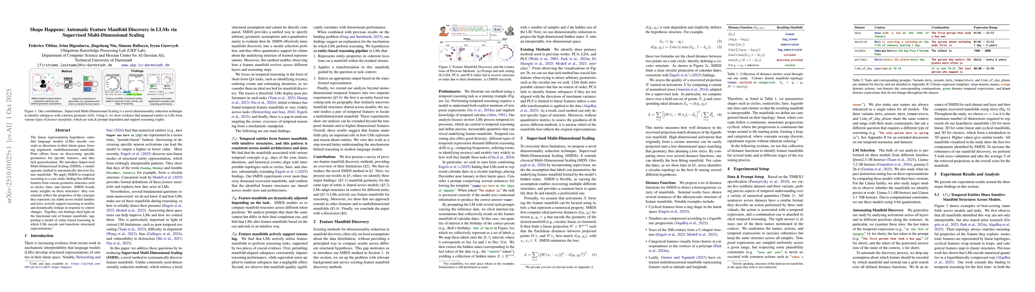Thumbnail for Shape Happens: Automatic Feature Manifold Discovery in LLMs via
  Supervised Multi-Dimensional Scaling
