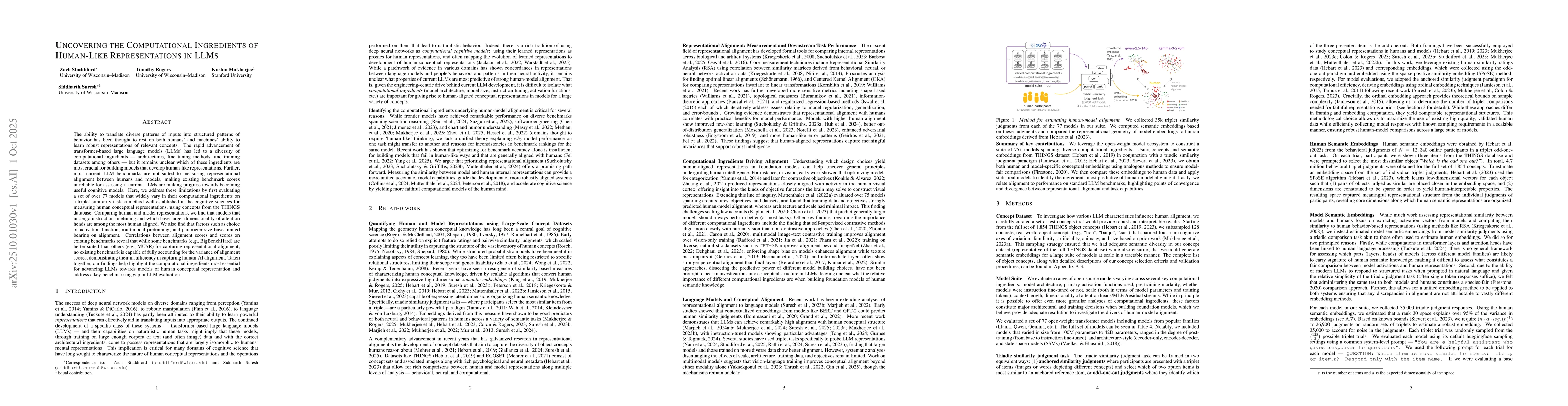 Thumbnail for Uncovering the Computational Ingredients of Human-Like Representations
  in LLMs