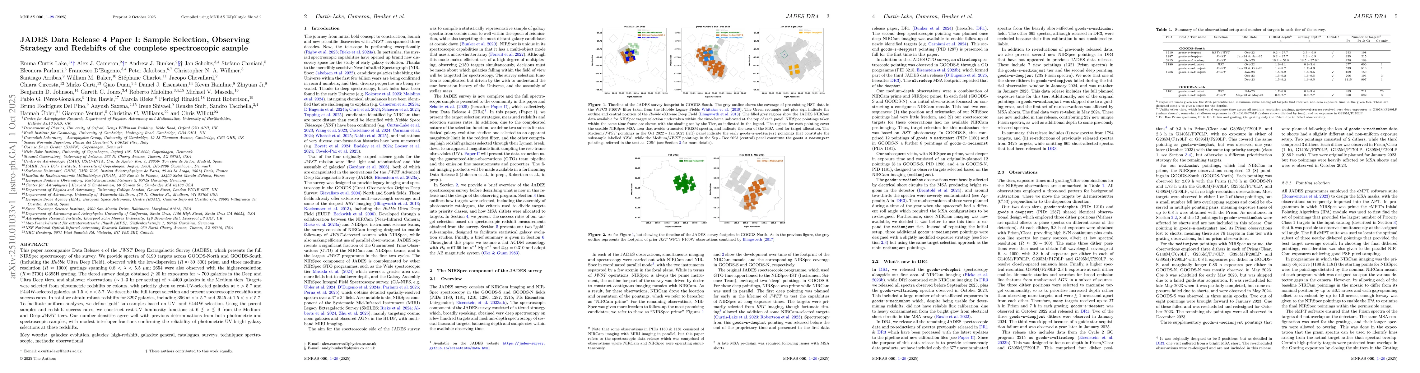 Thumbnail for JADES Data Release 4 Paper I: Sample Selection, Observing Strategy and
  Redshifts of the complete spectroscopic sample