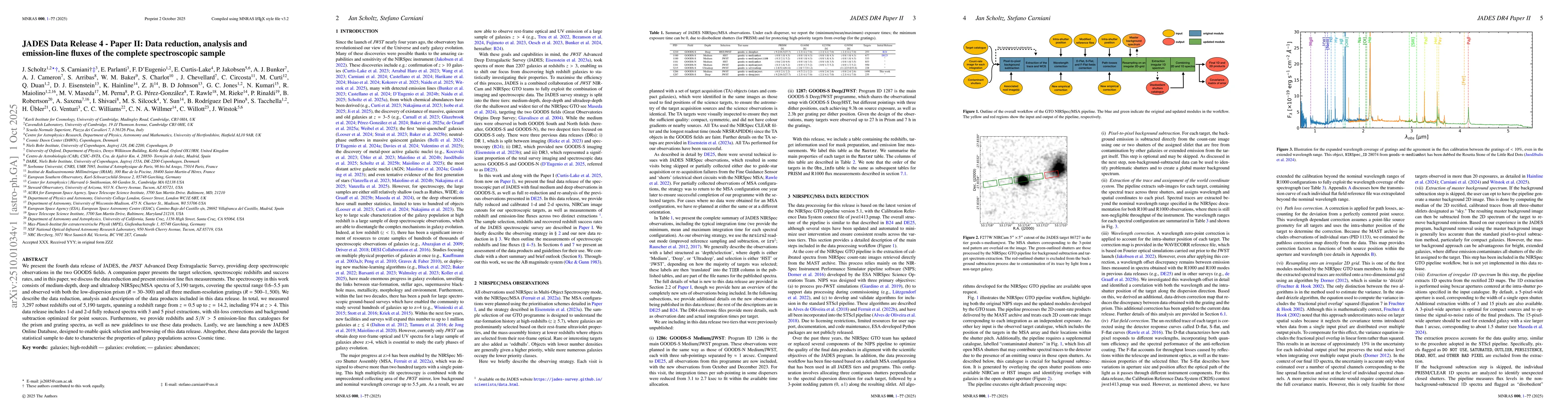 Thumbnail for JADES Data Release 4 -- Paper II: Data reduction, analysis and
  emission-line fluxes of the complete spectroscopic sample