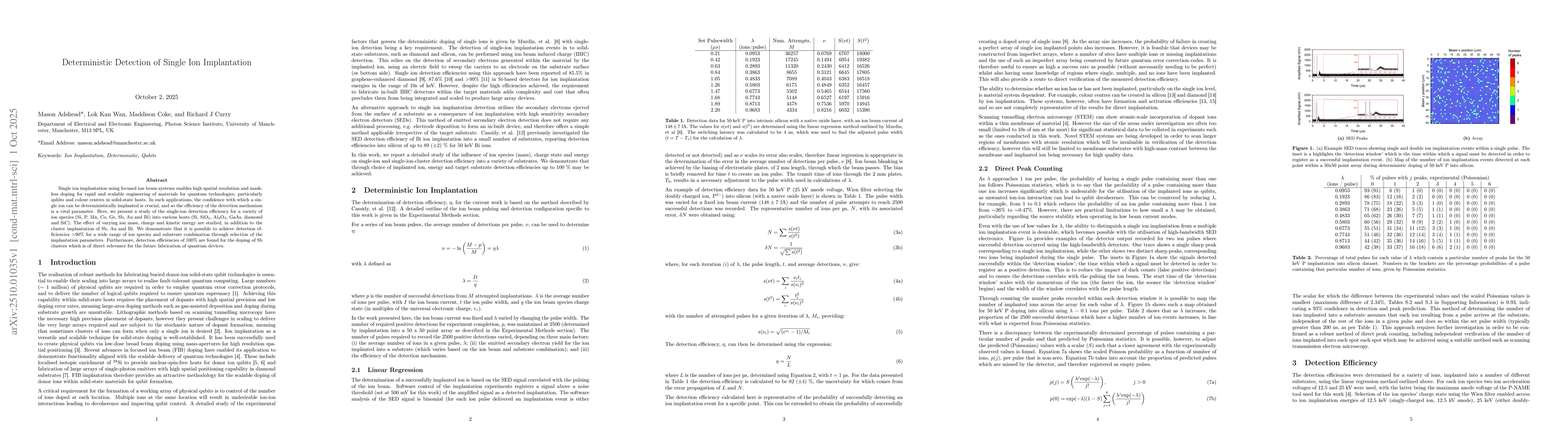 Thumbnail for Deterministic Detection of Single Ion Implantation