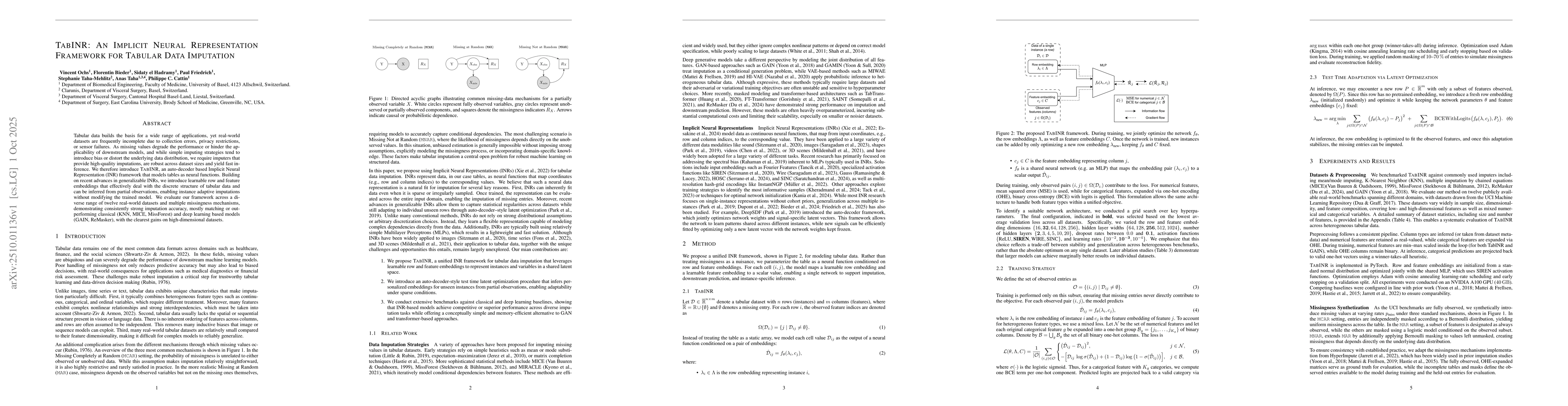 Thumbnail for TabINR: An Implicit Neural Representation Framework for Tabular Data
  Imputation