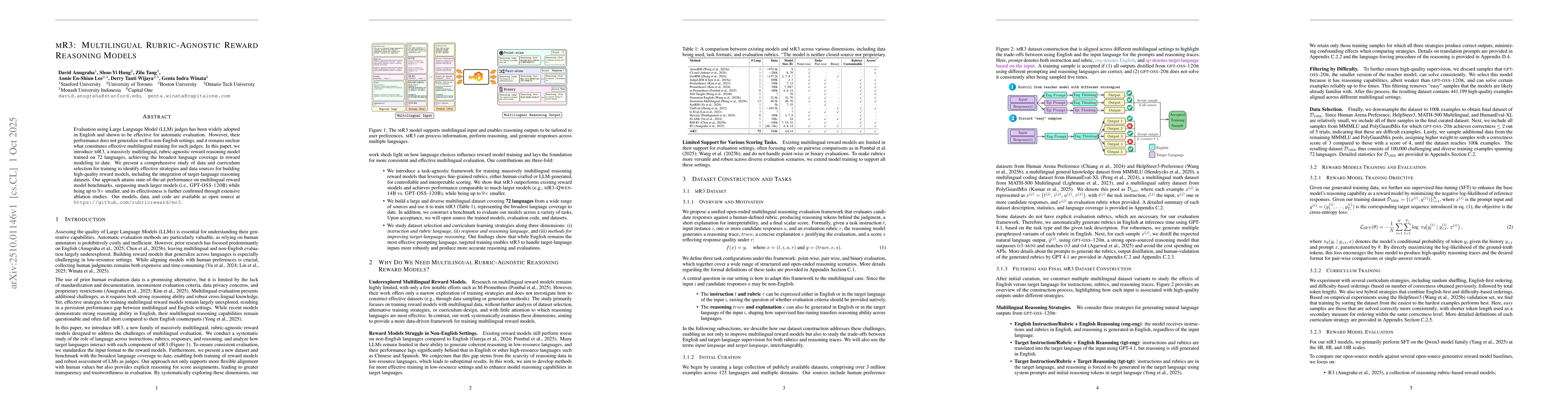 Thumbnail for mR3: Multilingual Rubric-Agnostic Reward Reasoning Models