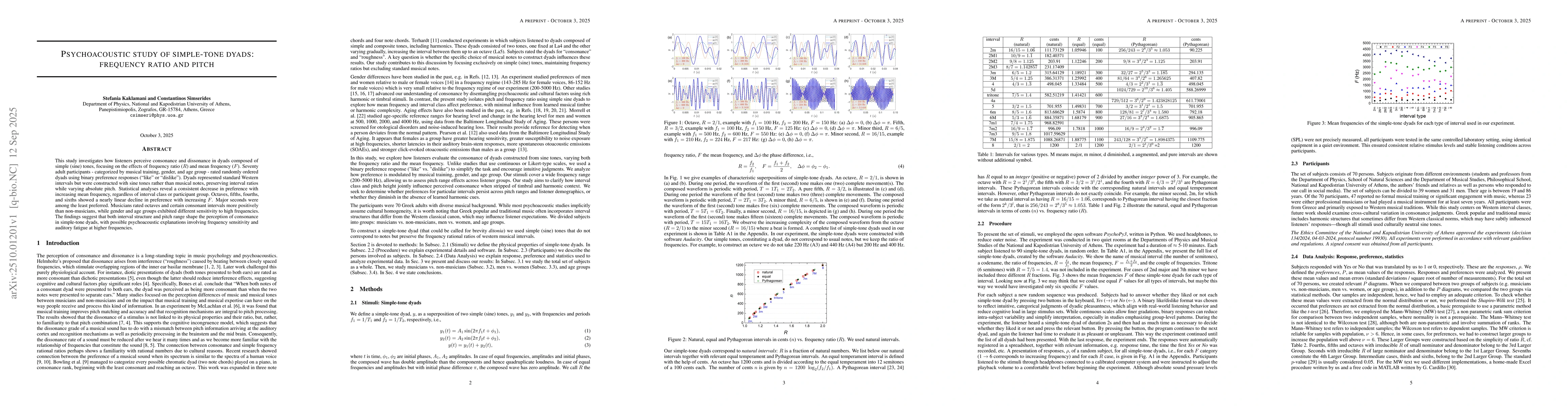 Thumbnail for Psychoacoustic study of simple-tone dyads: frequency ratio and pitch