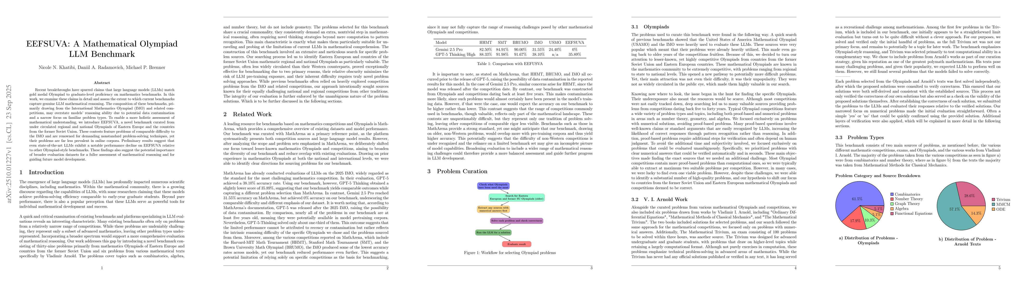 Thumbnail for EEFSUVA: A New Mathematical Olympiad Benchmark