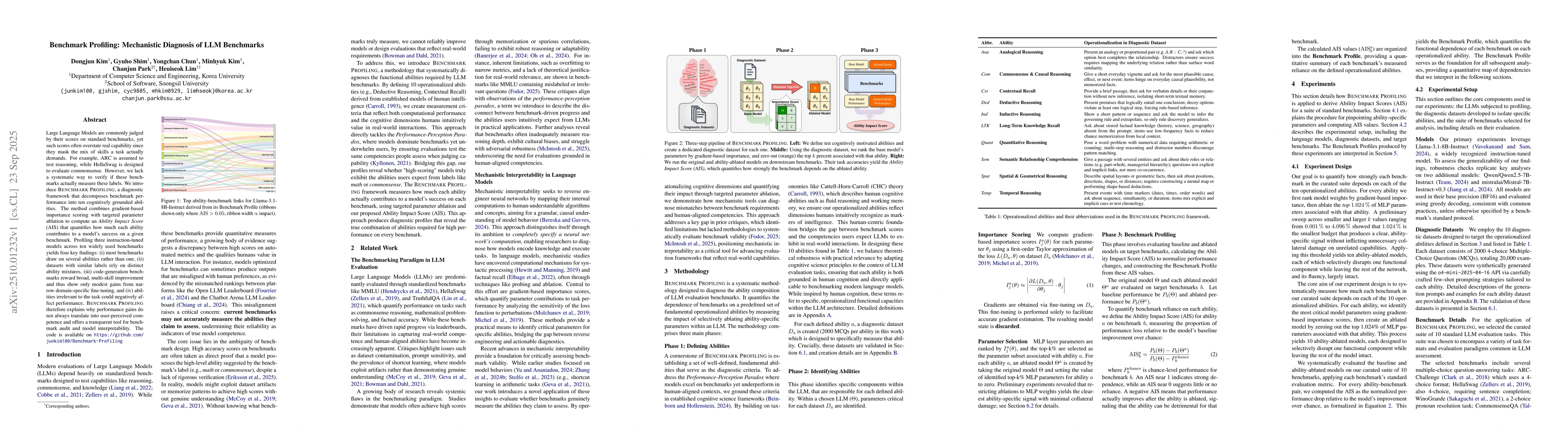 Thumbnail for Benchmark Profiling: Mechanistic Diagnosis of LLM Benchmarks