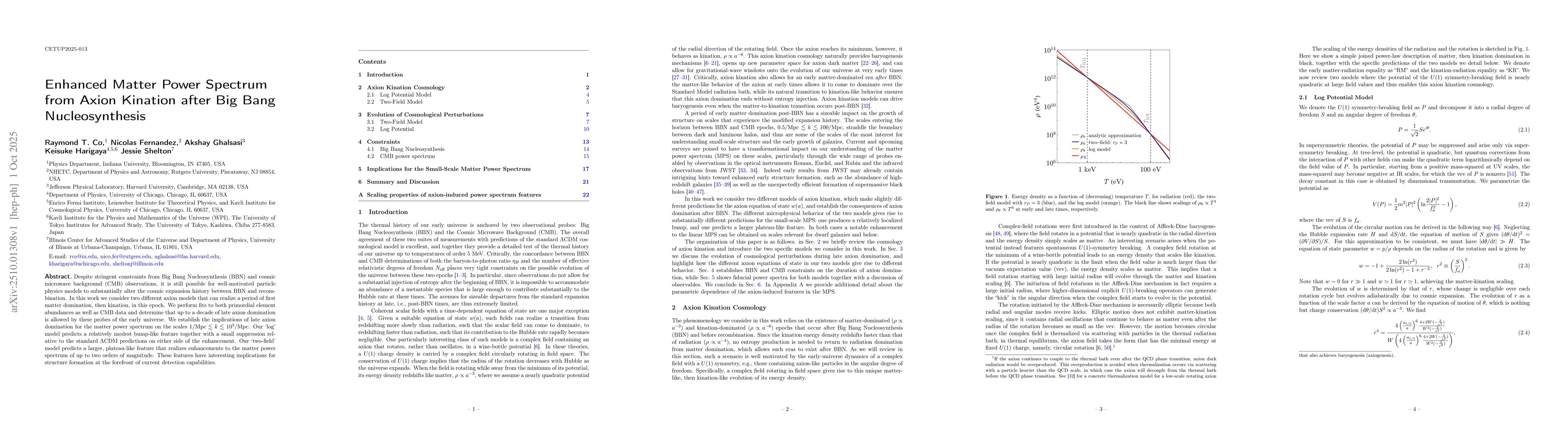 Thumbnail for Enhanced Matter Power Spectrum from Axion Kination after Big Bang
  Nucleosynthesis