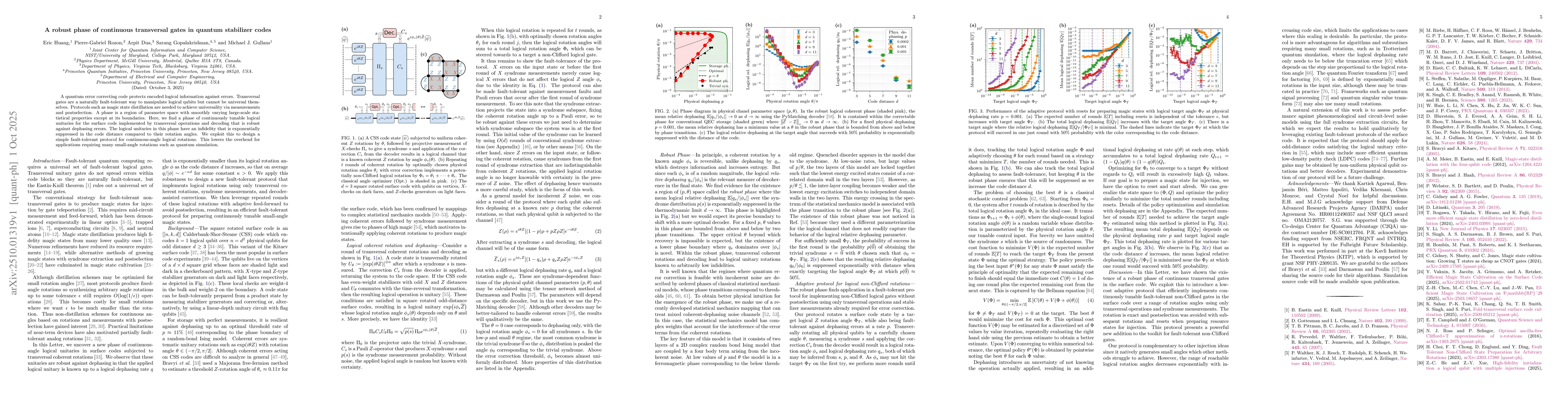 Thumbnail for A robust phase of continuous transversal gates in quantum stabilizer
  codes