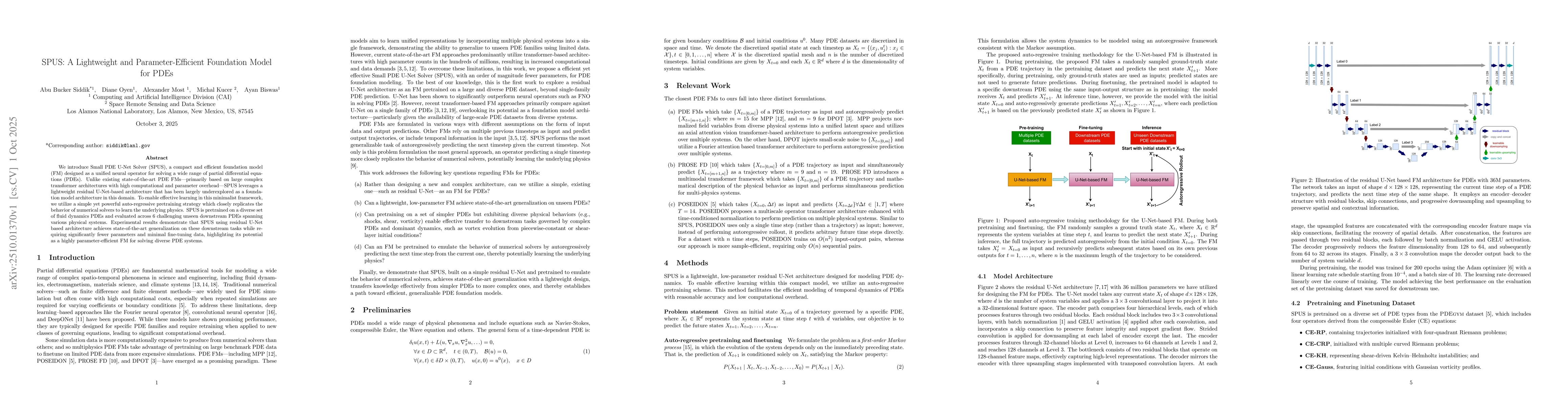 Thumbnail for SPUS: A Lightweight and Parameter-Efficient Foundation Model for PDEs