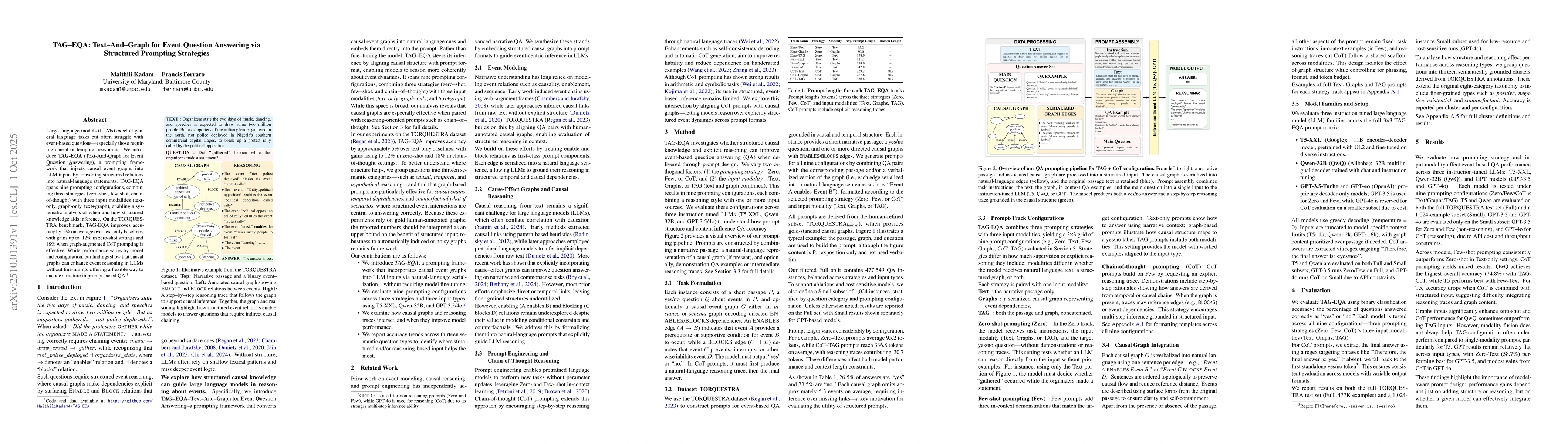 Thumbnail for TAG-EQA: Text-And-Graph for Event Question Answering via Structured
  Prompting Strategies