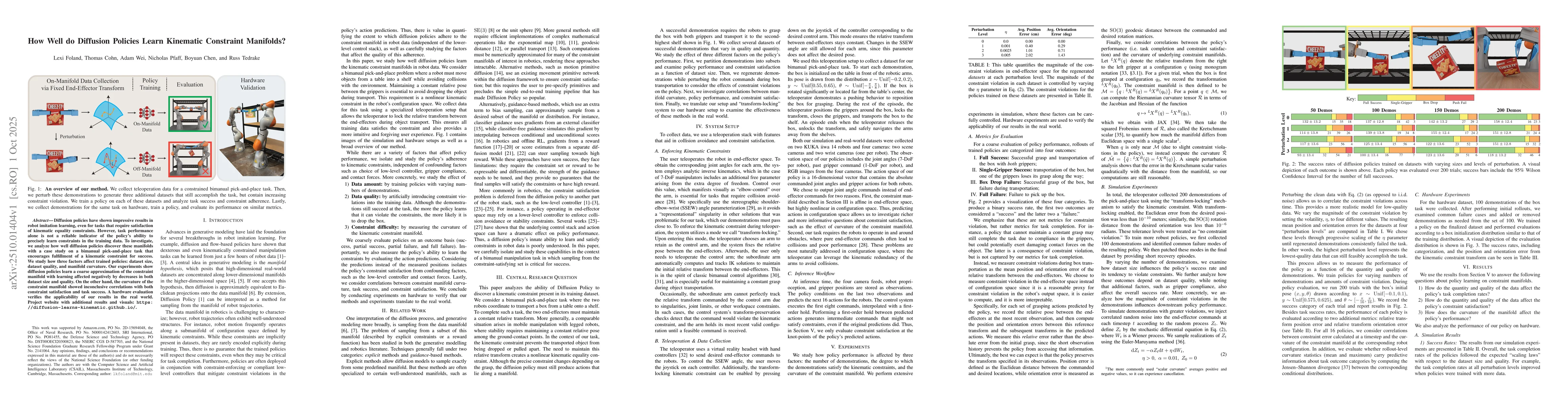 Thumbnail for How Well do Diffusion Policies Learn Kinematic Constraint Manifolds?