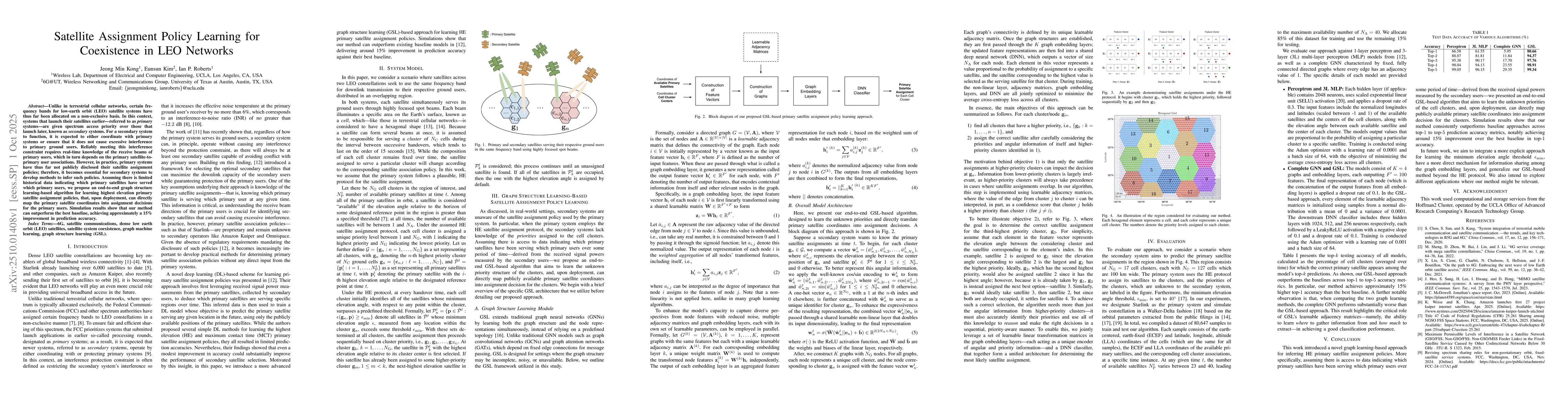 Thumbnail for Satellite Assignment Policy Learning for Coexistence in LEO Networks