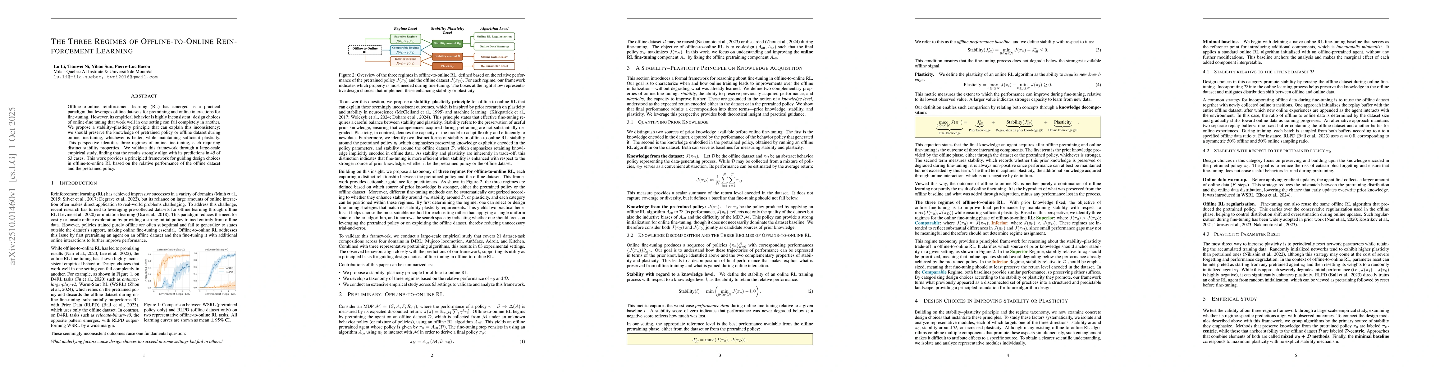 Thumbnail for The Three Regimes of Offline-to-Online Reinforcement Learning