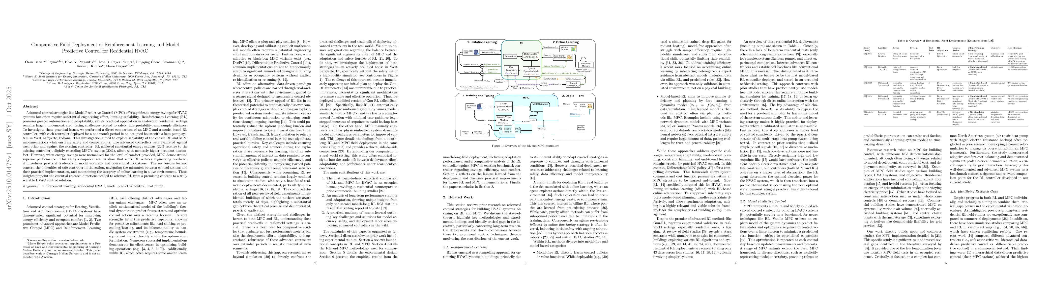 Thumbnail for Comparative Field Deployment of Reinforcement Learning and Model
  Predictive Control for Residential HVAC