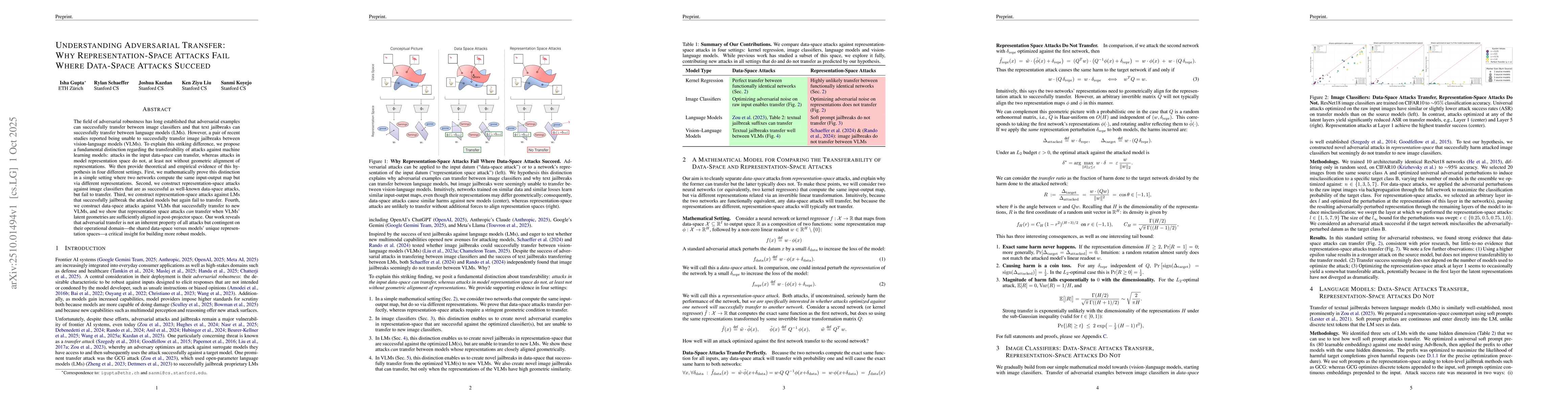 Thumbnail for Understanding Adversarial Transfer: Why Representation-Space Attacks
  Fail Where Data-Space Attacks Succeed